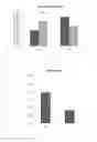 Fig. 02 - Lymphocyte biomarkers for determining the clinical response to cell therapy