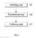 Fig. 02 - Formulation for Accelerating Wound Healing, Preparation Method and Administering Method of The Same