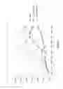 Fig. 05 - Formulation for Accelerating Wound Healing, Preparation Method and Administering Method of The Same
