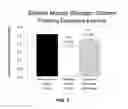 Fig. 04 - Oral formulations for counteracting effects of aging