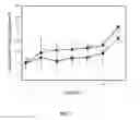 Fig. 03 - Composition comprising suaeda japonica for preventing or alleviating diabetes