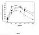 Fig. 04 - Composition comprising suaeda japonica for preventing or alleviating diabetes
