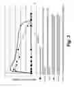 Fig. 04 - Sustained release formulations of curcuminoids and method of preparation thereof