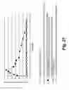 Fig. 22 - Sustained release formulations of curcuminoids and method of preparation thereof