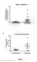 Fig. 05 - METHODS OF TREATING CANCER