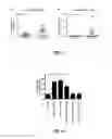 Fig. 07 - METHODS OF TREATING CANCER