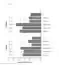 Fig. 05 - Vaccine formulation for ocular immunization