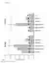 Fig. 09 - Vaccine formulation for ocular immunization