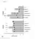Fig. 10 - Vaccine formulation for ocular immunization