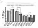 Fig. 06 - Recombinant neuraminidase and uses thereof