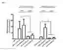 Fig. 07 - Recombinant neuraminidase and uses thereof