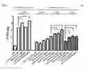Fig. 13 - Recombinant neuraminidase and uses thereof