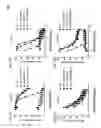 Fig. 16 - Recombinant neuraminidase and uses thereof
