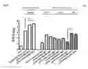 Fig. 17 - Recombinant neuraminidase and uses thereof