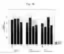 Fig. 62 - Human Immunodeficiency Virus type 1 group M consensus and mosaic envelope glycoproteins