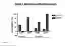 Fig. 08 - E1E2 HCV VACCINES AND METHODS OF USE