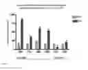 Fig. 09 - E1E2 HCV VACCINES AND METHODS OF USE