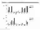 Fig. 11 - E1E2 HCV VACCINES AND METHODS OF USE