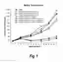 Fig. 02 - COMBINATION OF DR5 AGONIST AND ANTI-PD-1 ANTAGONIST AND METHODS OF USE