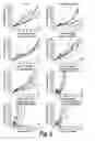 Fig. 03 - COMBINATION OF DR5 AGONIST AND ANTI-PD-1 ANTAGONIST AND METHODS OF USE