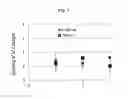 Fig. 04 - Compositions comprising apomorphine and organic acids and uses thereof