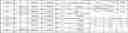 Fig. 05 - Compositions comprising apomorphine and organic acids and uses thereof