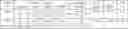 Fig. 06 - Compositions comprising apomorphine and organic acids and uses thereof
