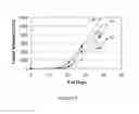 Fig. 05 - PSMA binding ligand-linker conjugates and methods for using