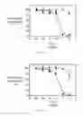 Fig. 15 - PSMA binding ligand-linker conjugates and methods for using