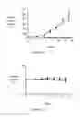 Fig. 16 - PSMA binding ligand-linker conjugates and methods for using