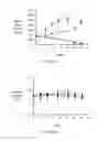 Fig. 17 - PSMA binding ligand-linker conjugates and methods for using