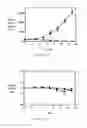 Fig. 18 - PSMA binding ligand-linker conjugates and methods for using