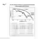 Fig. 08 - Cellular hydration compositions