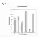 Fig. 14 - Cellular hydration compositions