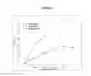 Fig. 17 - Oligosaccharide conjugates and methods of use