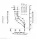 Fig. 15 - APJ RECEPTOR AGONISTS AND USES THEREOF