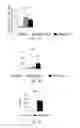 Fig. 02 - Method of preventing and treating type 1 diabetes, allograft rejection and lung fibrosis (by targeting the ATP/P2X7R axis)