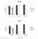 Fig. 14 - Method of preventing and treating type 1 diabetes, allograft rejection and lung fibrosis (by targeting the ATP/P2X7R axis)