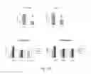 Fig. 18 - Method of preventing and treating type 1 diabetes, allograft rejection and lung fibrosis (by targeting the ATP/P2X7R axis)