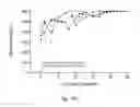 Fig. 29 - Method of preventing and treating type 1 diabetes, allograft rejection and lung fibrosis (by targeting the ATP/P2X7R axis)