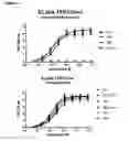 Fig. 05 - Human antibody drug conjugates against tissue factor