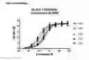 Fig. 06 - Human antibody drug conjugates against tissue factor