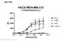 Fig. 07 - Human antibody drug conjugates against tissue factor