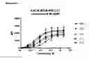 Fig. 09 - Human antibody drug conjugates against tissue factor