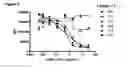 Fig. 10 - Human antibody drug conjugates against tissue factor