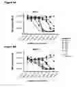 Fig. 11 - Human antibody drug conjugates against tissue factor