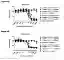 Fig. 14 - Human antibody drug conjugates against tissue factor