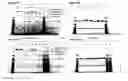 Fig. 17 - Human antibody drug conjugates against tissue factor