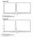 Fig. 19 - Human antibody drug conjugates against tissue factor