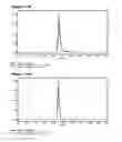 Fig. 22 - Human antibody drug conjugates against tissue factor
